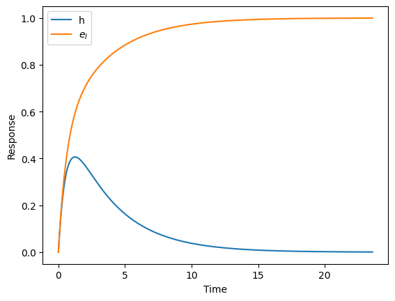 MIMO system step response