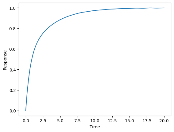 MIMO sp response